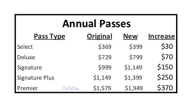 Disneyland Annual Pass Price Increases