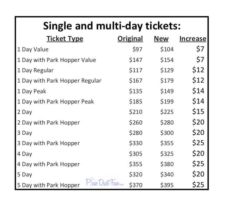 Disneyland Single and Multi Day Ticket Increase